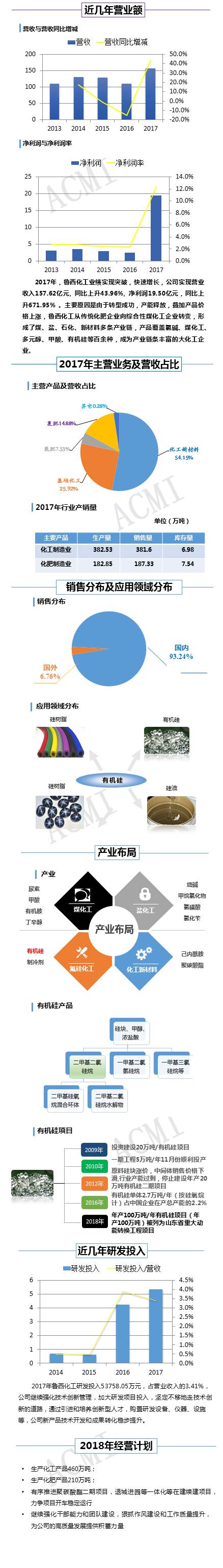 矽膠 矽膠(jiāo)